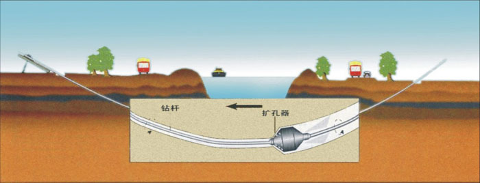 莲都非开挖